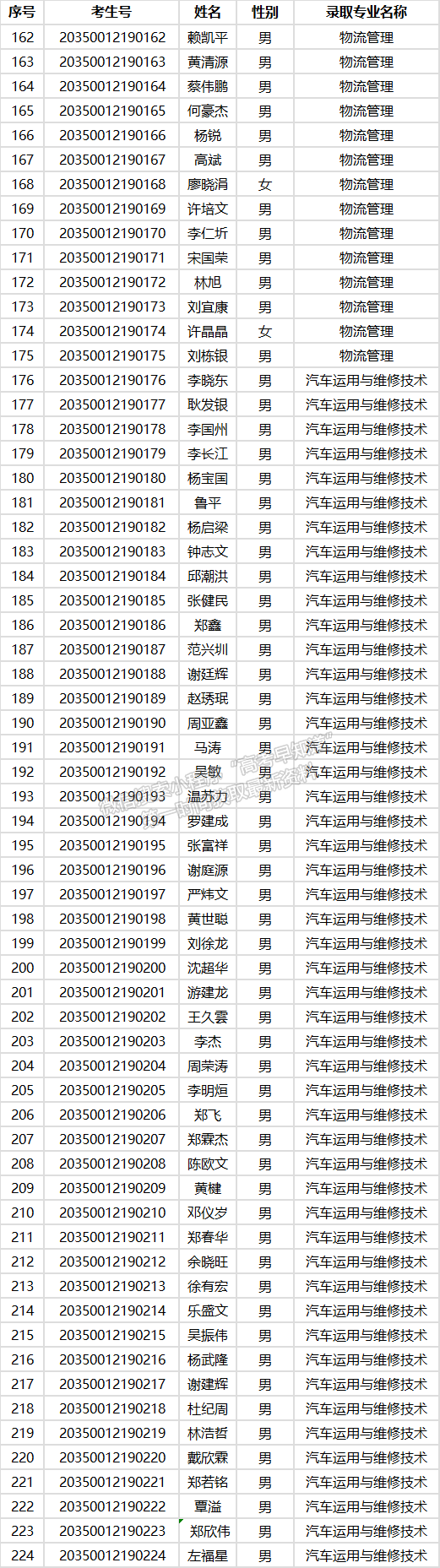 福州职业技术学院2020年“二元制”试点招生考生拟录取名单