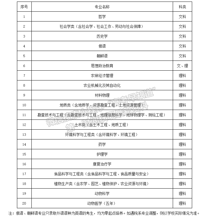吉林大学2021年高校专项计划招生简章