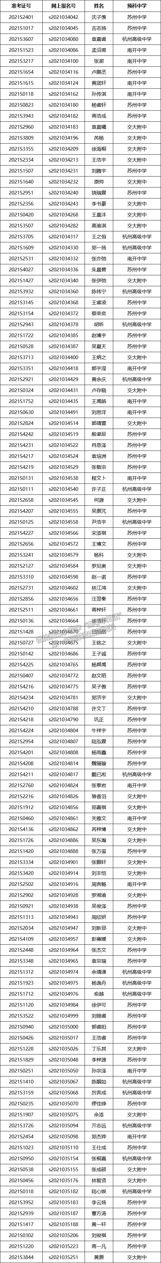 西安交通大学2021年少年班拟录取名单公示