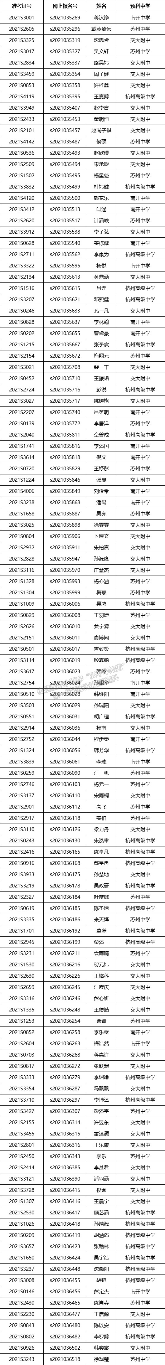 西安交通大学2021年少年班拟录取名单公示