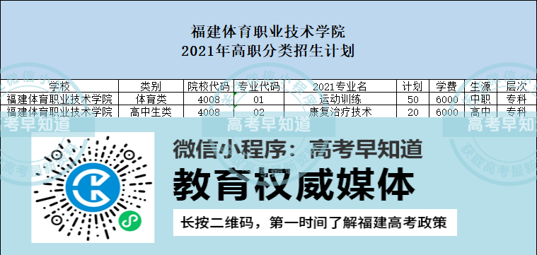 福建体育职业技术学院2021年高职分类招生计划