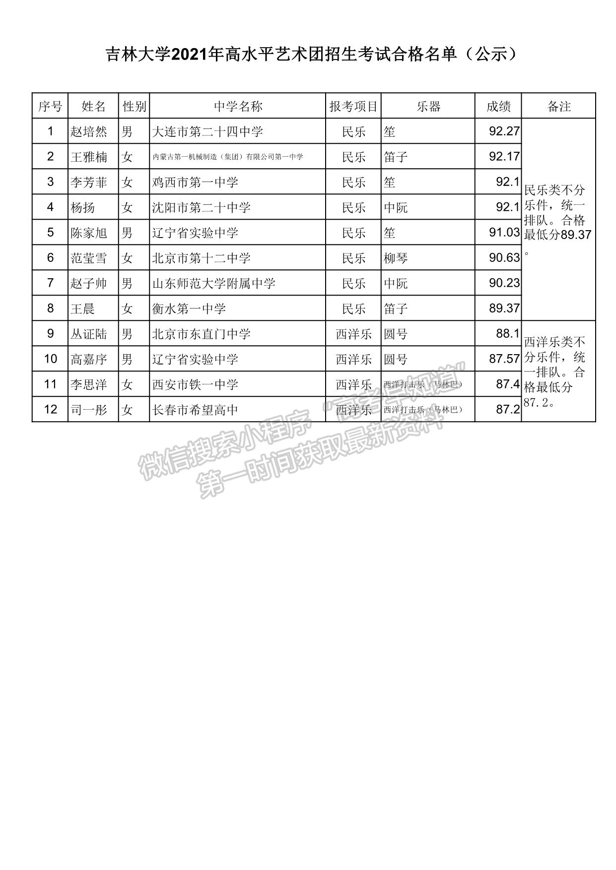 吉林大学：2021年高水平艺术团招生测试成绩查询及合格考生名单公示
