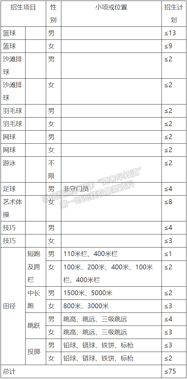 吉林大学2021年运动训练专业招生简章