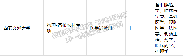 西安交通大学2021年福建省农村专项招生计划