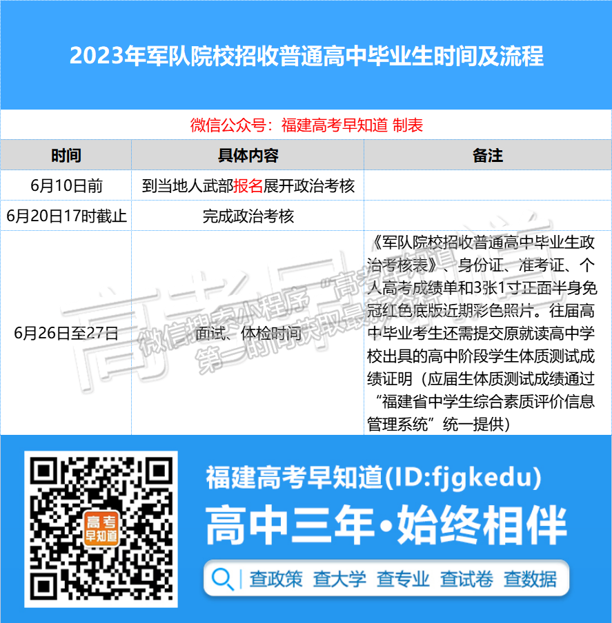 2023年福建省普通高中毕业生报考军队院校须知发布！