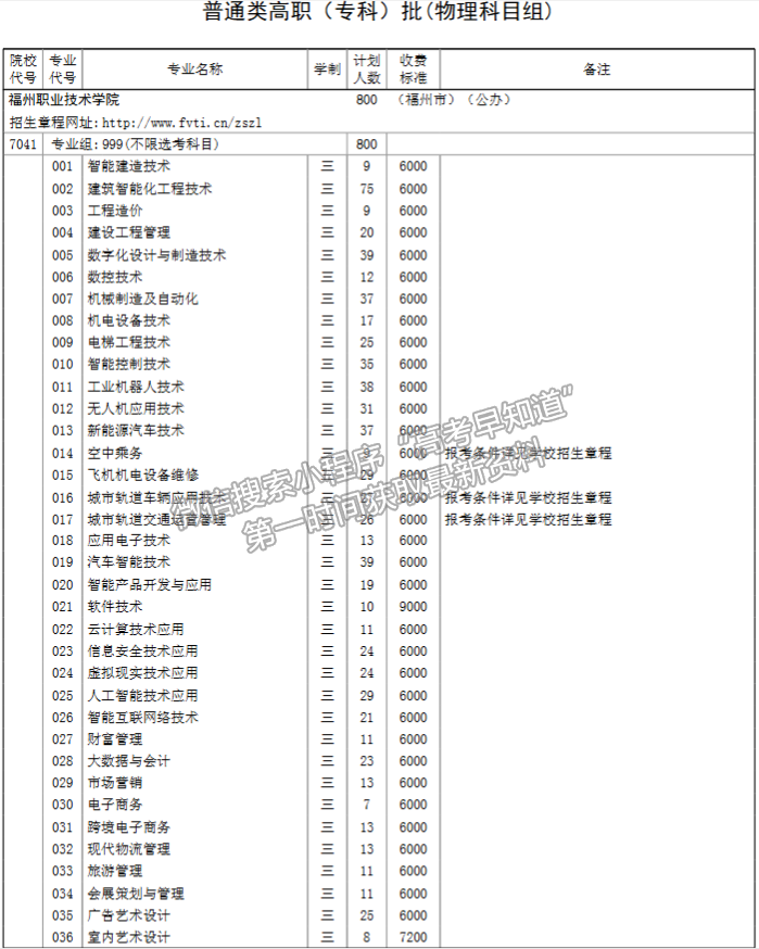 福州职业技术学院2024年福建招生计划
