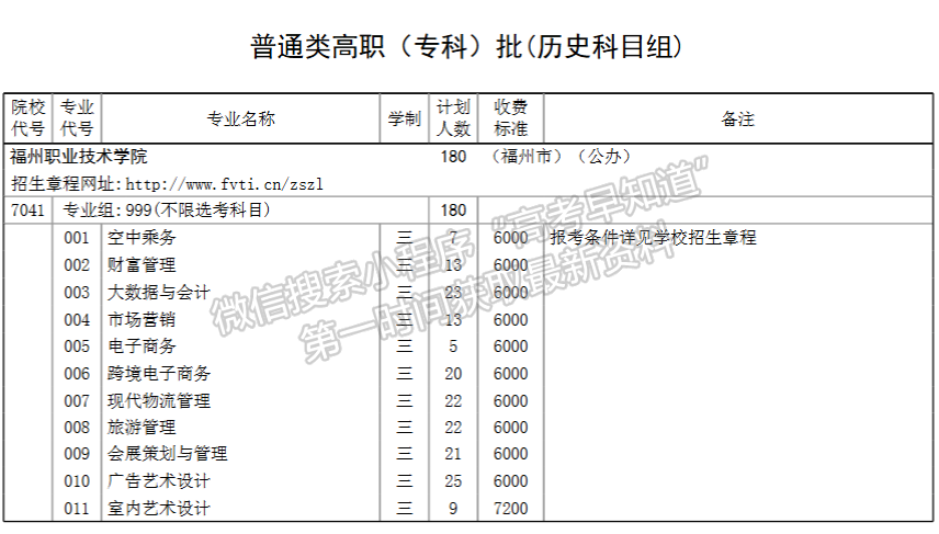 福州职业技术学院2024年福建招生计划