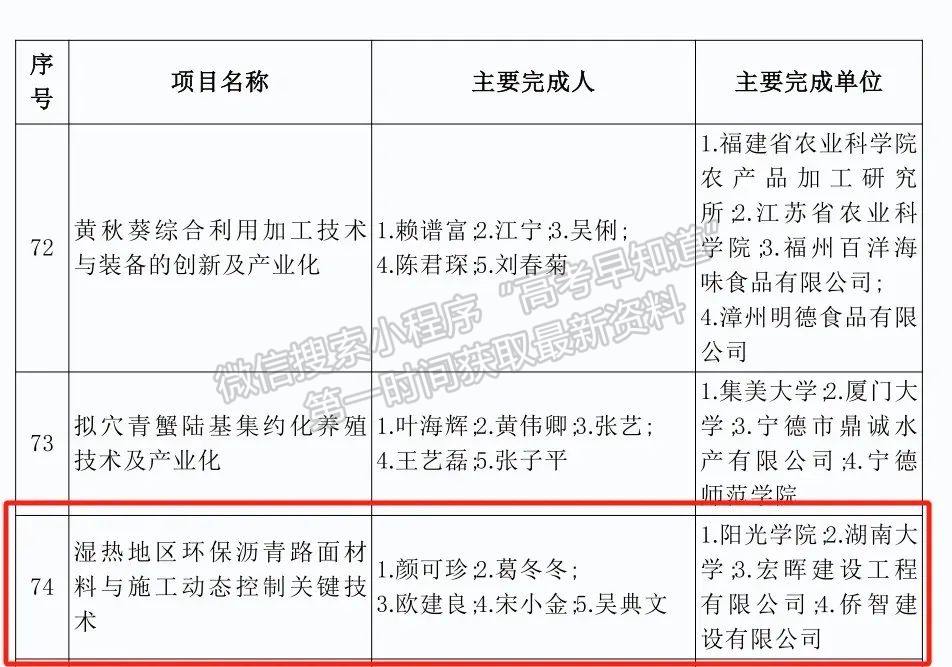 科研新突破！阳光学院获福建省科学技术进步奖
