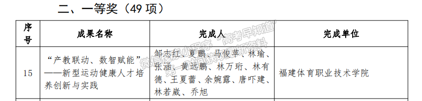 喜报丨开门红！福建体职院获得2024年福建省职业教育教学成果奖一等奖