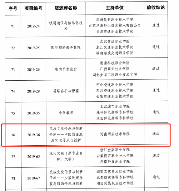 河南职业技术学院中国戏曲表演艺术传承与创新专业教学资源库顺利通过教育部验收
