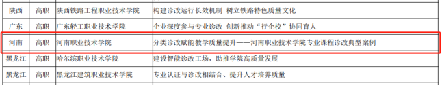 河南职业技术学院教学诊改工作成效入选全国职业院校诊改典型案例