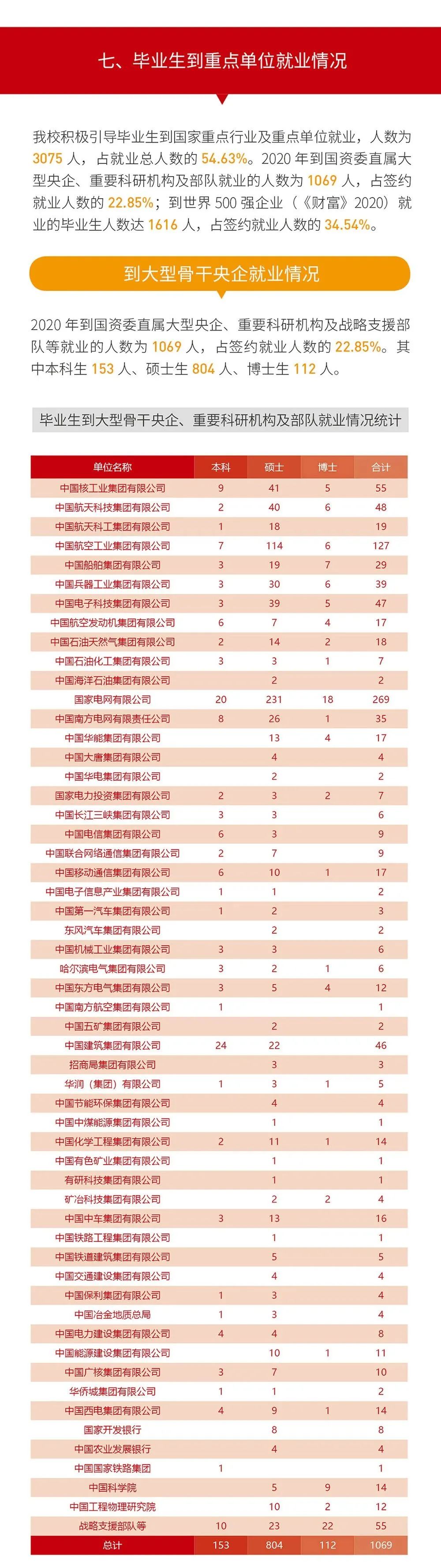 《西安交通大学2020年毕业生就业质量报告》发布