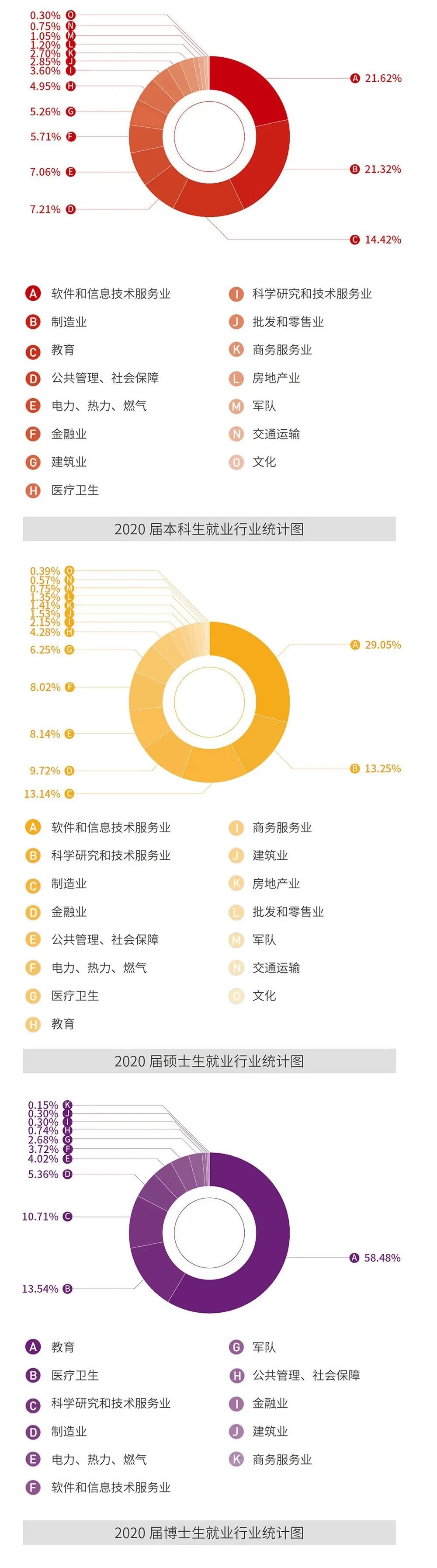 《西安交通大学2020年毕业生就业质量报告》发布