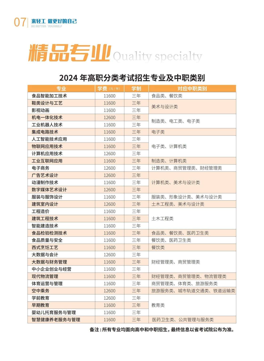 来啦！泉州轻工职业学院2024年招生简章