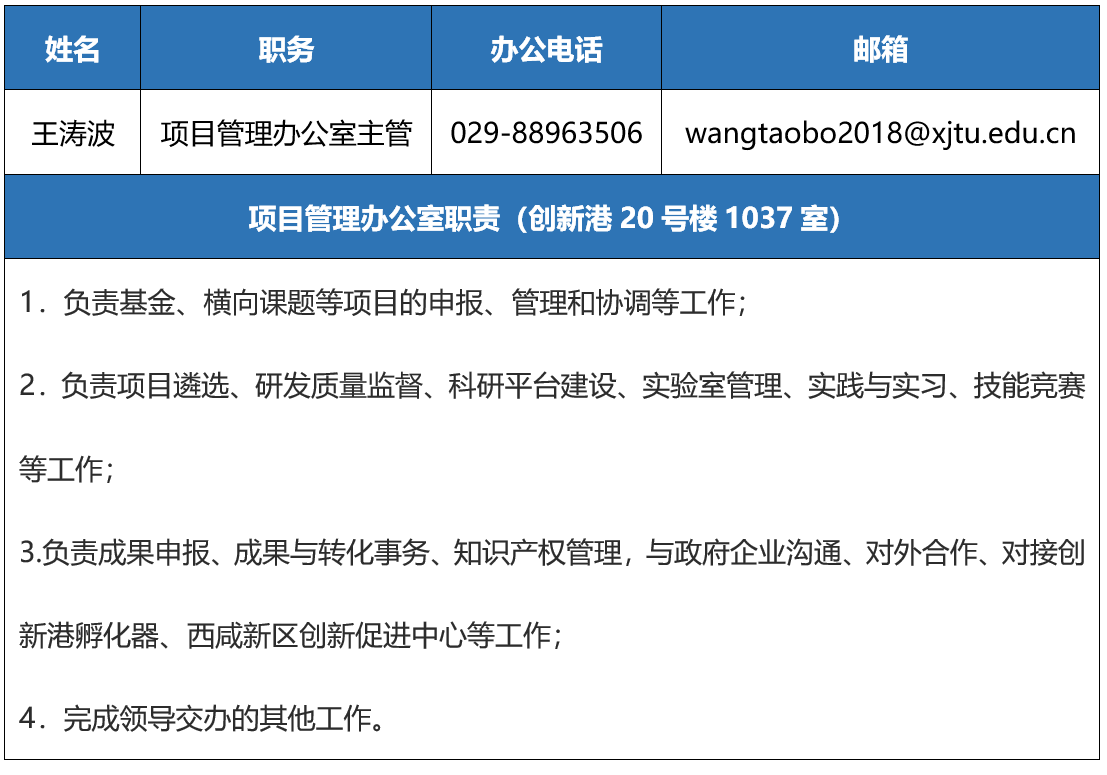 西安交通大学未来技术学院简介