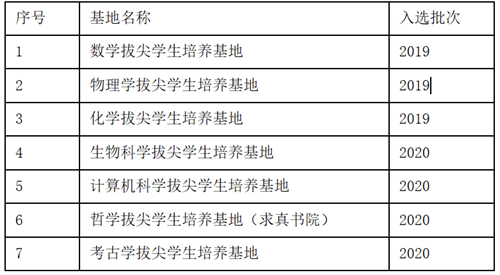 吉林大学生物科学、计算机科学、哲学、考古学入选基础学科拔尖学生培养计划2.0基地