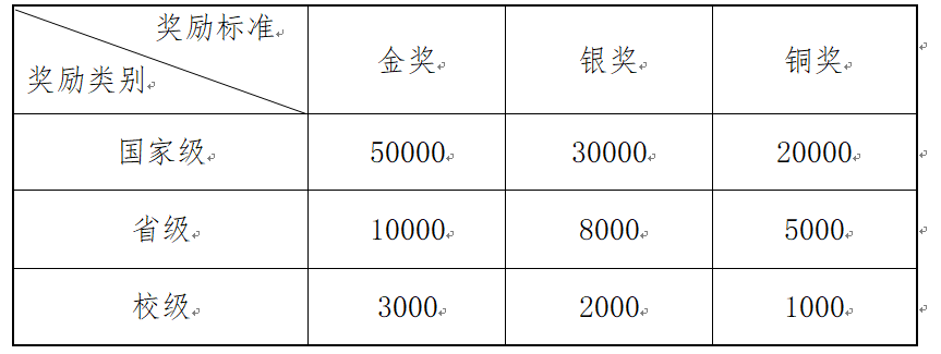 平顶山学院学生奖学金管理办法（试行）
