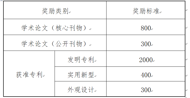 平顶山学院学生奖学金管理办法（试行）
